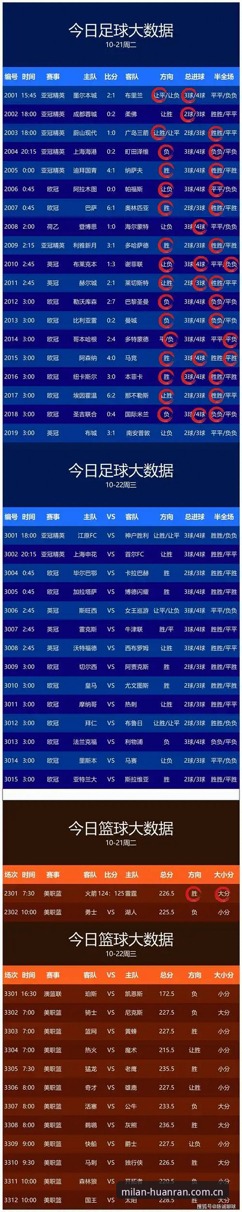 米兰官网赛事数据对比推荐 vs 单平台盲猜：一个记者的实测选择